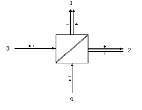 2x2偏振分束器(合束器)